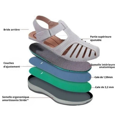 sandales orthopédiques compensées